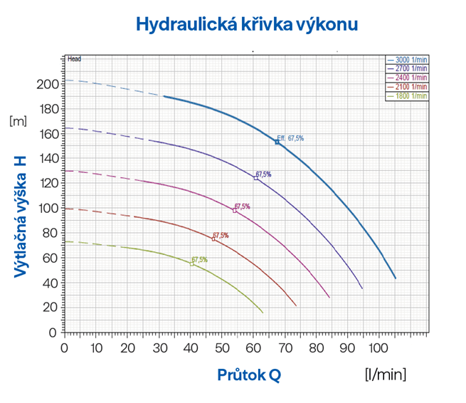PUMPA INOX LINE 4 VSE 4/26 4" 2,2 кВт HES 230 В домашня водяна станція з електронним регулюванням, кабель 80 м